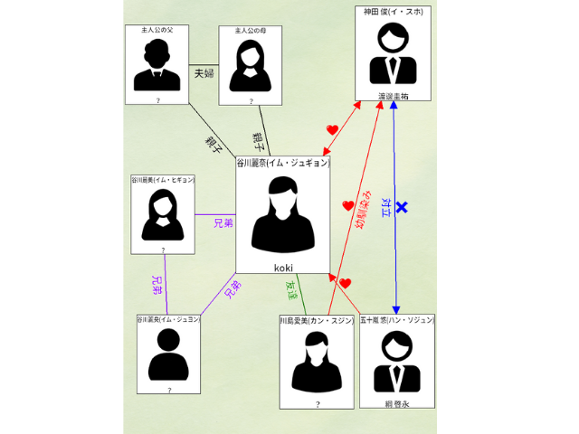 女神降臨の日本版キャスト予想一覧！相関図で姉役や弟役が誰かも調査！